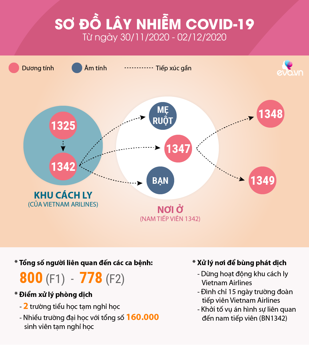 Nhìn lại sơ đồ lây nhiễm COVID-19 từ khu cách ly ra cộng đồng tại TP.HCM - 1