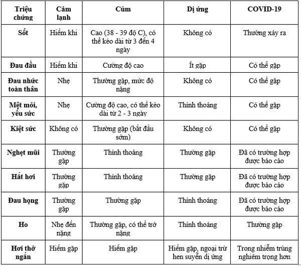 500 trẻ nhập viện 1 tháng do cúm: 2 biến chứng của cúm có thể gây tử vong đột ngột - 3