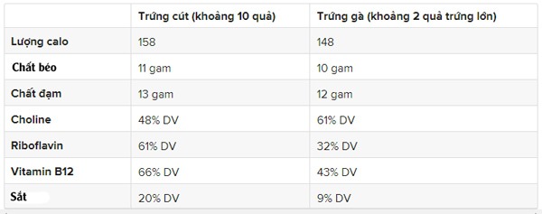 Món ăn chứa chất bổ não gấp 4 lần trứng gà, trứng vịt, ăn thường xuyên tốt cho não trẻ  - 4