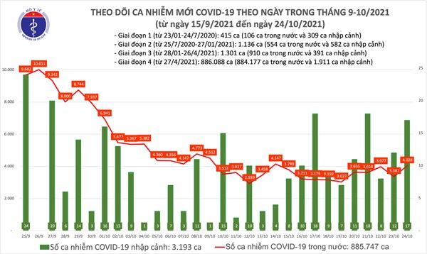 Ngày 24/10, có 4.045 ca mắc COVID-19 mới; thêm 386.400 liều vaccine AstraZeneca về Việt Nam - 1