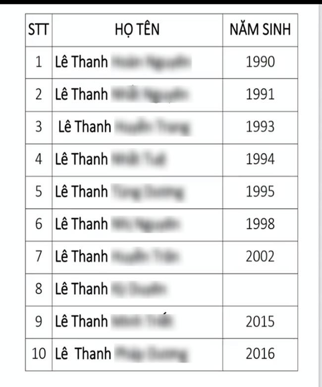 Danh sách những người mà anh Minh Tùng công khai cho là con của ông Lê Tùng Vân do Lê Thanh Minh Tùng công khai.