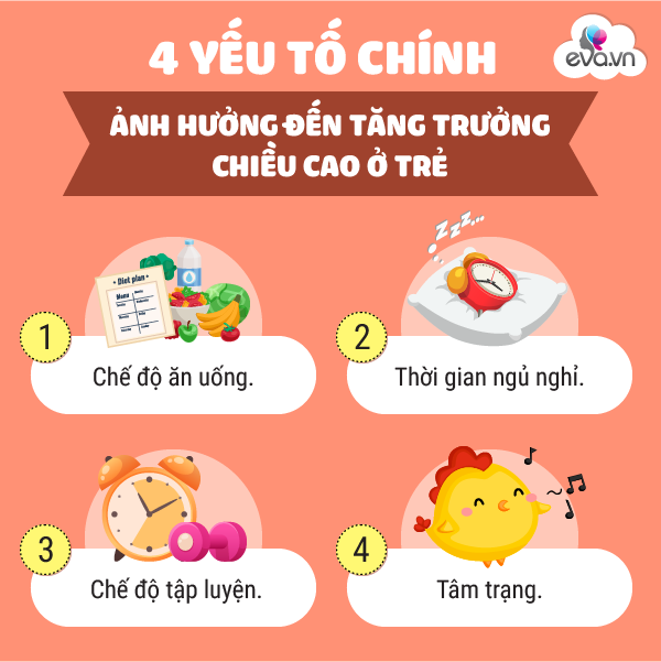 Chiều cao trẻ hưởng bao nhiêu từ cha mẹ? 2 cơ hội trong đời để con cao “nhanh như thổi” - 9