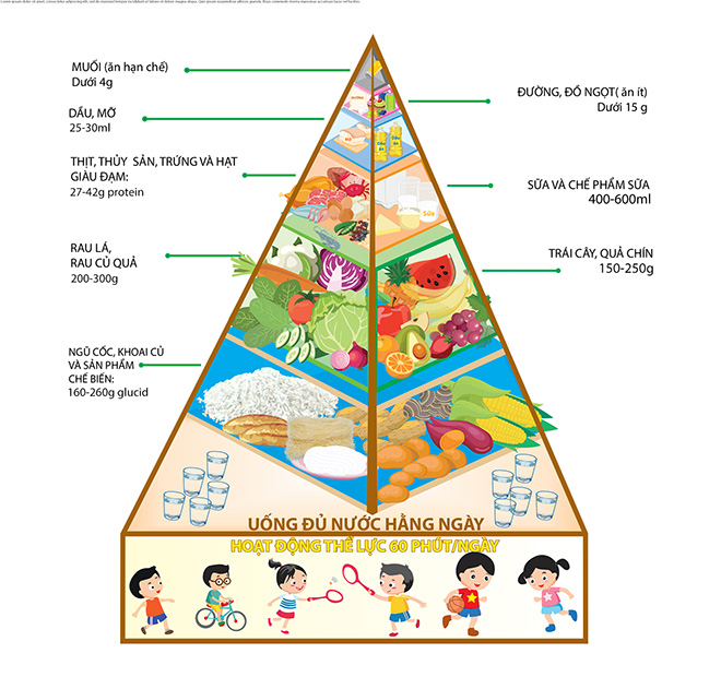 Xây dựng thói quen ăn uống đa dạng để hạn chế nguy cơ béo phì ở trẻ - 2