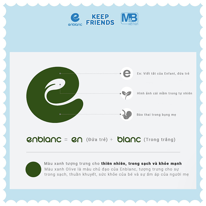 Enblanc Keep Friends – Cái tên tuy xa mà gần trong thị trường tã ngoại nhập tại Việt Nam - 4