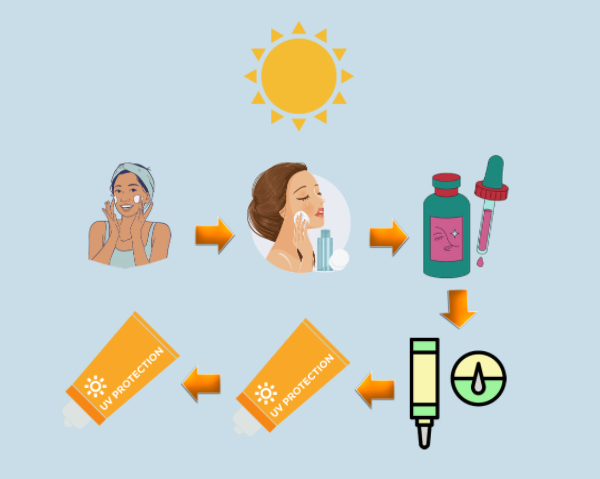 Các bước chăm sóc da mặt dành cho mọi loại da giúp da sạch khỏe - 3