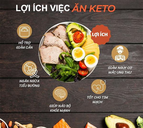 Giảm cân keto là gì? Thực đơn Ketogenic trong 1 tuần hiệu quả nhất - 2
