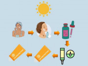 Các bước chăm sóc da mặt dành cho mọi loại da giúp da sạch khỏe