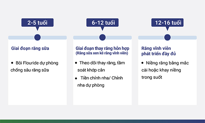 Thời điểm vàng để niềng răng cho trẻ - làm thế nào để giúp con niềng răng “dậy thì thành công”? - 1