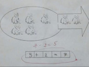 Tin tức - Tin tức 24h: Bài toán lớp 1 tưởng đơn giản nhưng cô gạch sai, phụ huynh tranh cãi ỏm tỏi