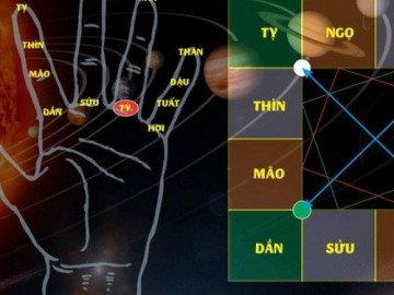 Rất nhiều người cho tứ hành xung là hại nhau, nhưng không có chuyện tương khắc là bị xui xẻo, không may mắn như họ đang hiểu sai 