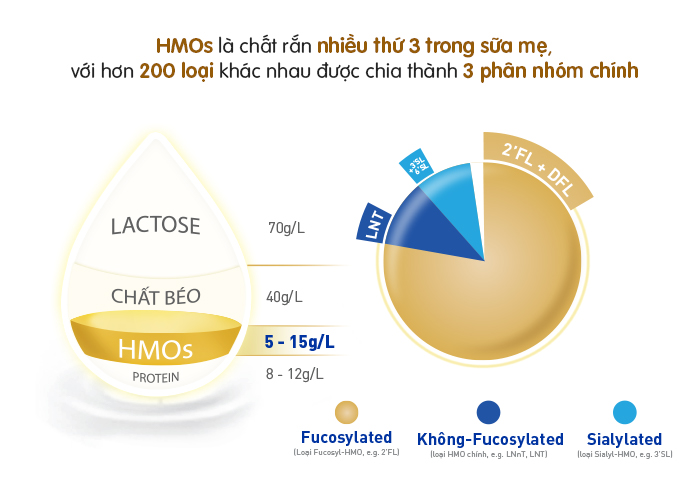 “Chìa khoá” xây dựng sức đề kháng cho trẻ phát triển toàn diện và lời khuyên từ Bác sĩ - 10