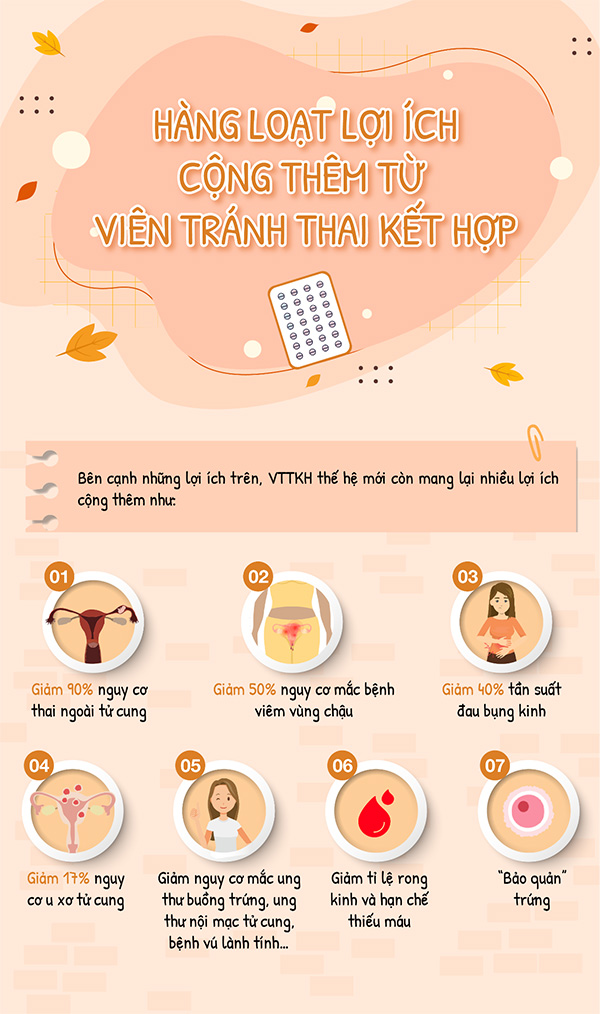 Sống chủ động như LyLy trong “Nằm trong tay em”, bạn gái chỉ cần có biện pháp tránh thai này! - 5