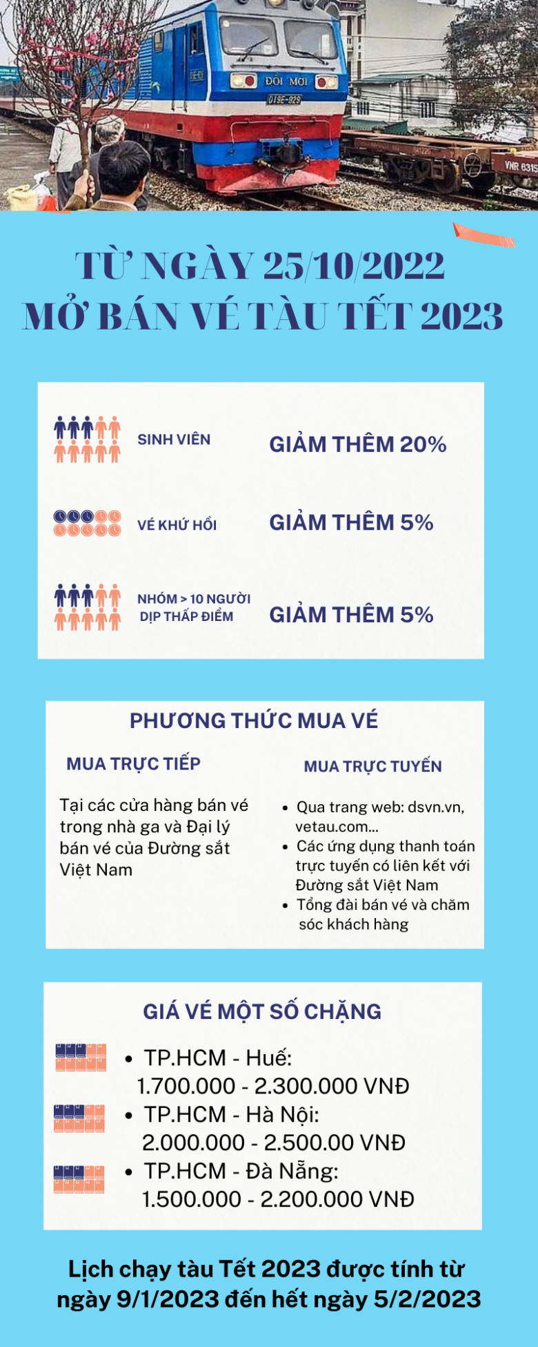 Những thông tin cập nhật về giá vé tàu Tết Nguyên đán Quý Mão 2023