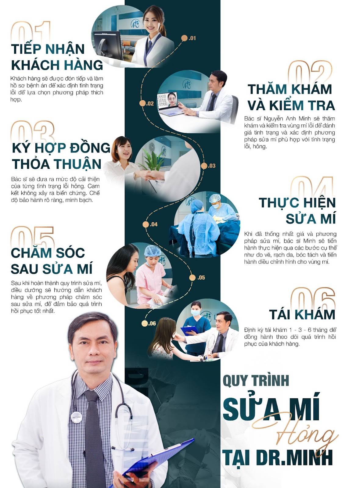 Dr. Minh - Chuyên gia tái phẫu thuật mí: Hồi sinh đôi mắt, hồi sinh tự tin! - 4