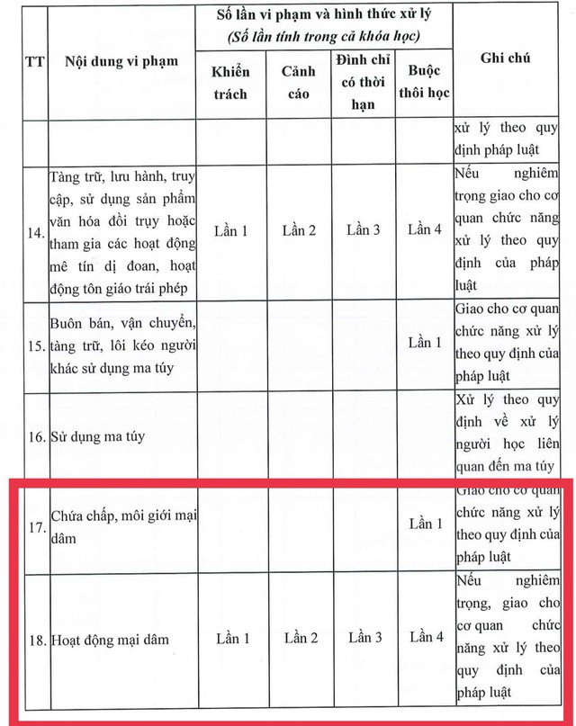 Quy chế người học được ban hành vào tháng 11-2023 của Trường ĐH Hoa Sen.