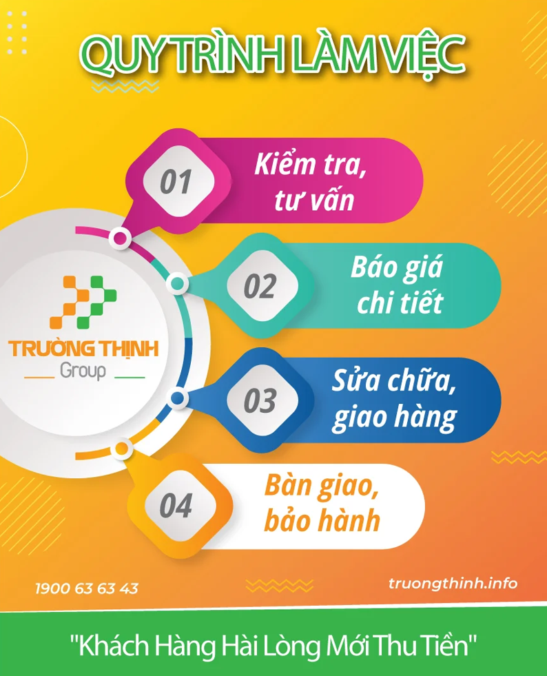Quy Trình làm việc - Dịch vụ mua bán, sửa chữa máy tính, laptop tại nhà của Trường Thịnh Group được nhiều khách hàng tin tưởng sử dụng