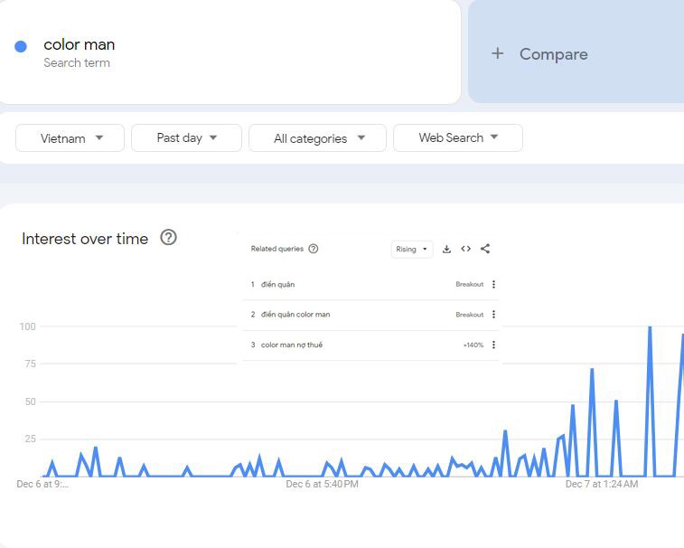 Color Man và các từ khóa liên quan được tìm kiếm nhiều trên Google.