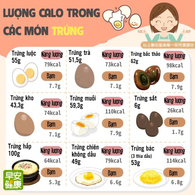 Có bao nhiêu calo trong một quả trứng mà có người ăn thì giảm cân, có người lại béo phì, hóa ra sai ở một điểm - 4