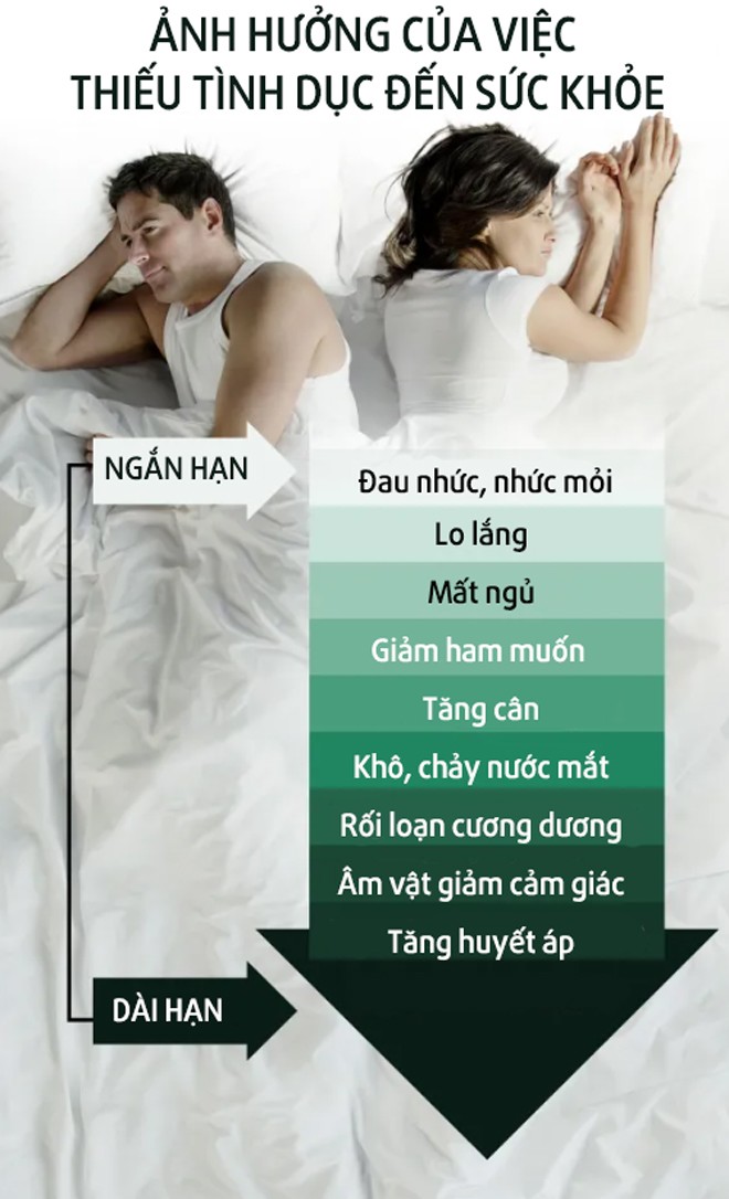 9 lý do tại sao không nên ngừng amp;#34;yêuamp;#34; quá lâu, một hậu quả có thể khiến các đôi tình nhân sợ hãi - 1