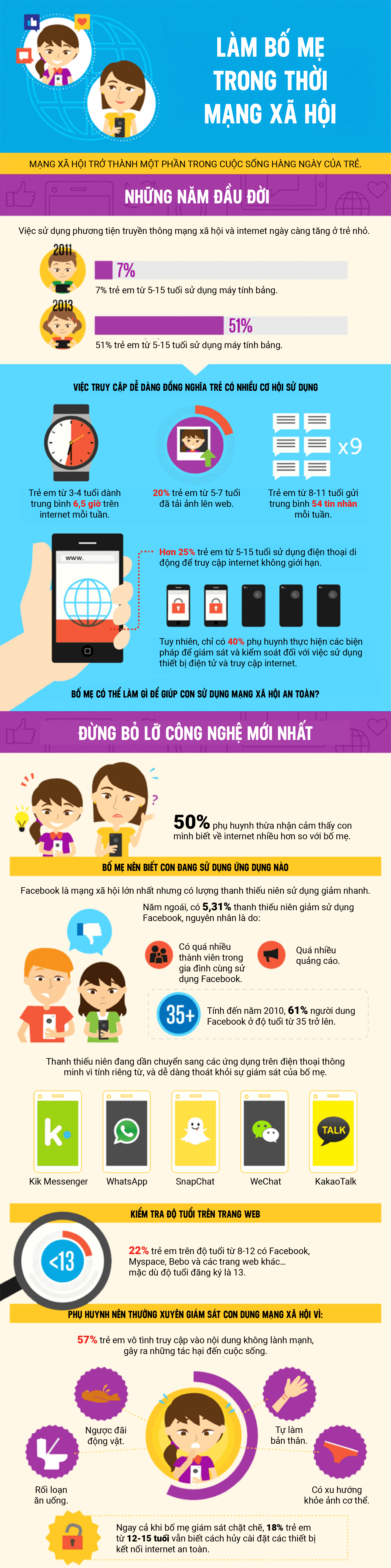 Infographic: Trẻ em ngày càng không còn chuộng Facebook vì ông bà bố mẹ cũng “chơi Facebook” - 3