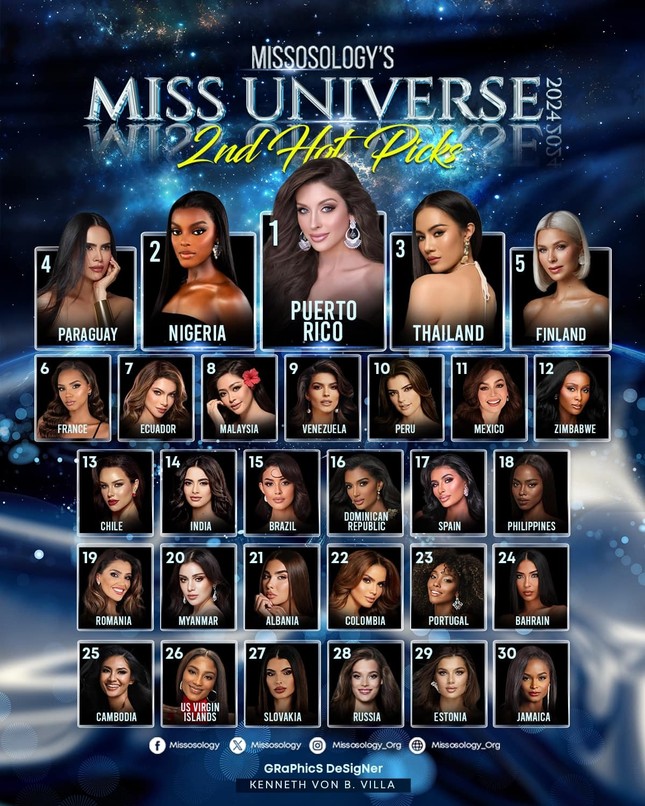 Ứng viên sáng giá nhất Miss Universe 2024: 36 tuổi, là mẹ ba con và còn gì nữa? - 1