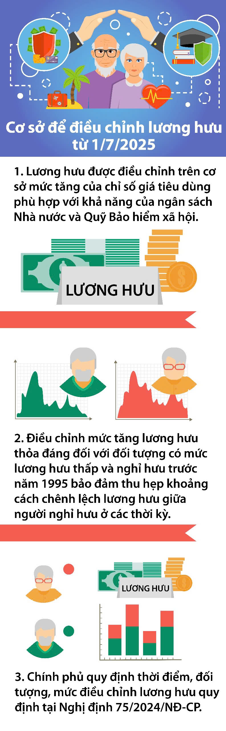 Cơ sở để điều chỉnh tăng lương hưu từ 1/7/2025 người lao động cần biết - 1