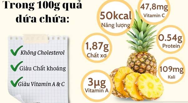 Dứa ngoài hương vị thơm ngon còn được coi là loại trái cây tốt cho sức khỏe và sắc đẹp. Chuyên gia dinh dưỡng Jonathan Valdez, chủ sở hữu Genki Nutrition và người phát ngôn của Viện Dinh dưỡng và Ăn kiêng New York, chia sẻ: Dứa là nguồn cung cấp chất xơ tuyệt vời cho lớp họcTextlinkBaiviet hrefhttps://eva.vn/vitamin -p1240c131.htmlvitamin/a C, chất xơ nhưng cực kỳ ít calo.