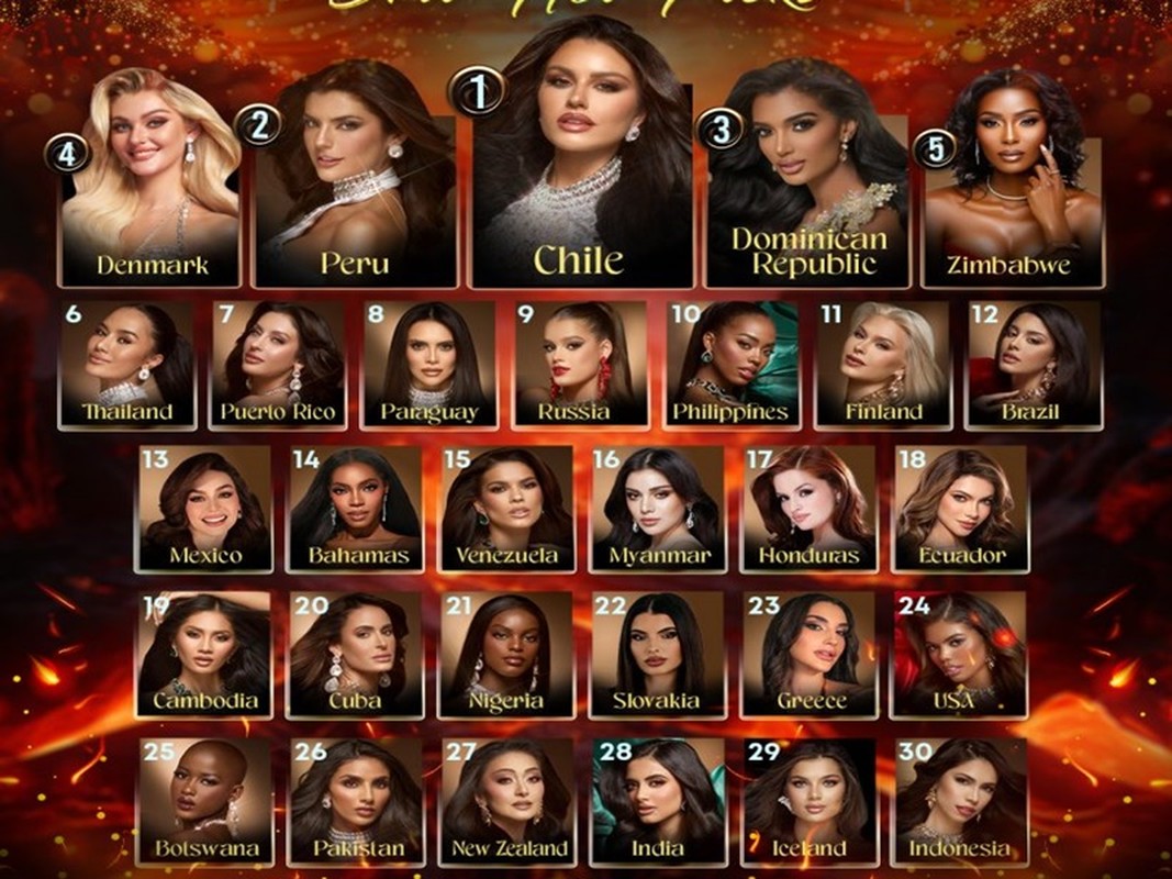 Vòng bán kết diễn ra vào ngày 15/11, chung kết Miss Universe 2024 dự kiến tổ chức ngày 17/11 (giờ Việt Nam). Ảnh: Missosology.