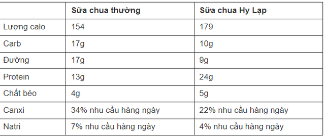 Các ngôi sao điện ảnh amp;#34;Sex and the Cityamp;#34; Hơn 50 tuổi vẫn trẻ đẹp: Hé lộ bữa sáng cực đặc biệt - 5