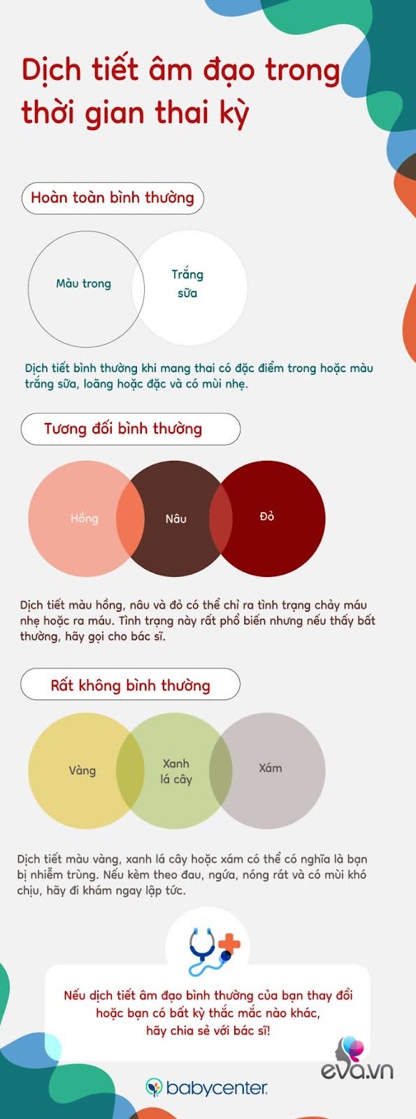 Nếu thấy dịch âm đạo có những biểu hiện như thế này, mẹ bầu cần nhanh chóng đi khám ngay - 1