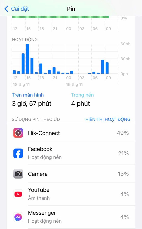 Điện thoại của bạn dùng 30 phút đã hết pin, ba phương pháp giúp xác định những ứng dụng nào amp;#34;ngốnamp;#34; pin nhất - 3