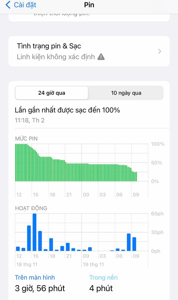 Điện thoại của bạn dùng 30 phút đã hết pin, ba phương pháp giúp xác định những ứng dụng nào amp;#34;ngốnamp;#34; pin nhất - 1