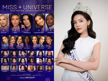 Hoa hậu Kỳ Duyên tụt hạng nhưng vẫn được dự đoán lọt Top 15 Miss Universe 2024