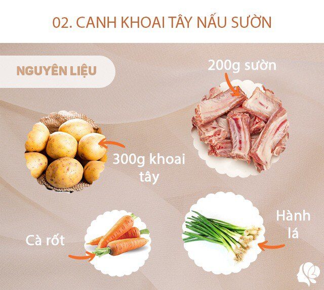 Nguyên liệu: - 300g khoai tây - 1/2 củ cà rốt - 200g sườn - 2 nhánh hành lá - 1 mớ mùi tàu - 1/2 củ su hào. Gia vị: bột nêm, bột canh, mì chính (tùy ý)