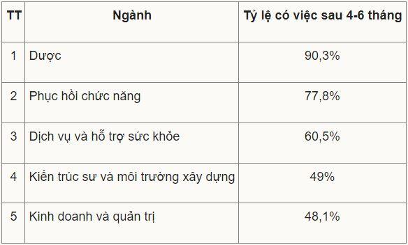 5 ngành dễ xin việc nhất ở Australia với du học sinh - 1