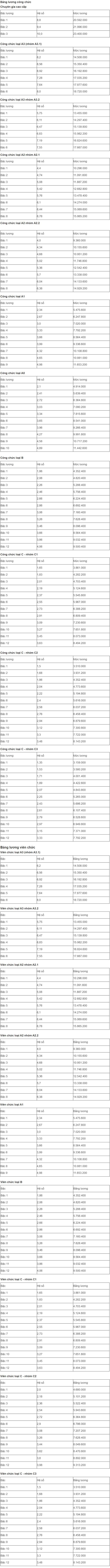 Từ năm 2025, đáp ứng điều kiện này, công chức, viên chức được hưởng amp;#34;biên chế suốt đờiamp;#34; - 2