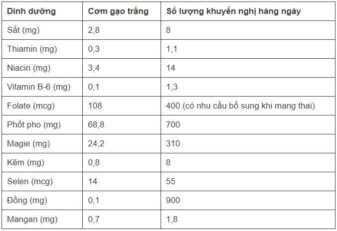 Những lợi ích và hạn chế của việc ăn gạo trắng là gì? - 2