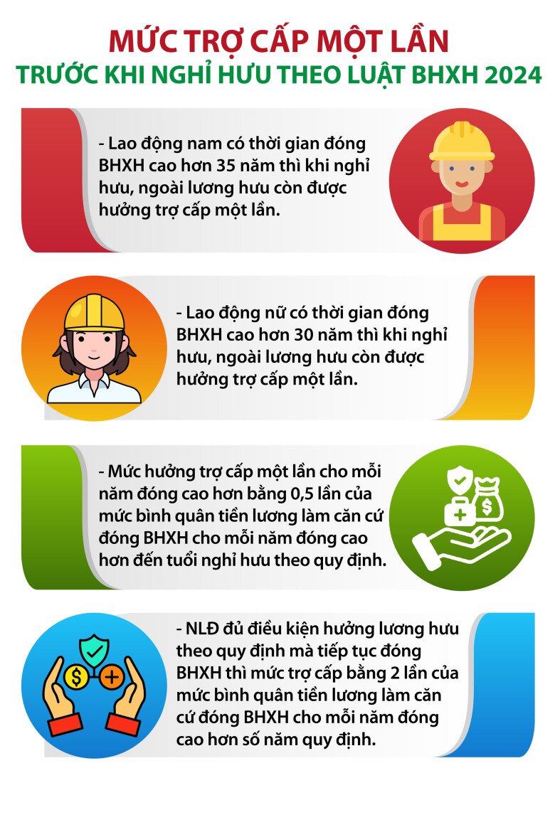 Thông tin mới về mức trợ cấp một lần trước khi nghỉ hưu người lao động cần lưu ý - 1