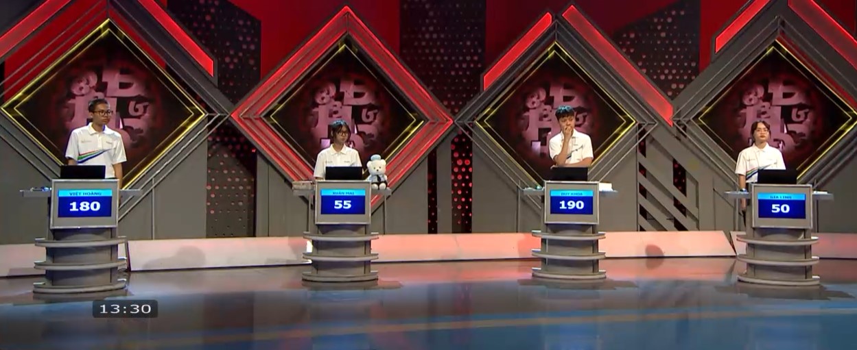 Điểm số của các thí sinh sau phần thi Tăng tốc