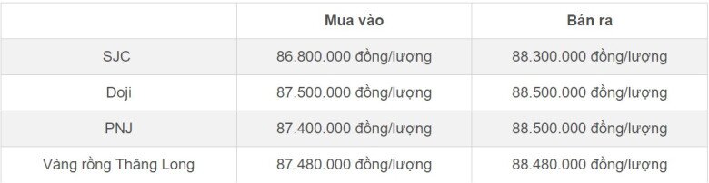 Bảng giá vàng nhẫn trong nước cuối phiên 5/11 