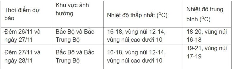 Tin tức 24h: Cao điểm rét đậm rét hại trong đợt không khí lạnh là ngày nào? - 2