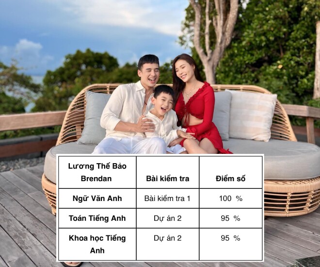 Thúy Diễm và Lương Thế Thành khoe bảng điểm “khủng” của quý tử.