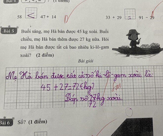 amp;#34;Buổi sáng mẹ bán 45kg xoài, buổi chiều 27kg. Hỏi mẹ bán được tất cả bao nhiêu?amp;#34;, học sinh trả lời 72kg bị cô gạch sai - 1