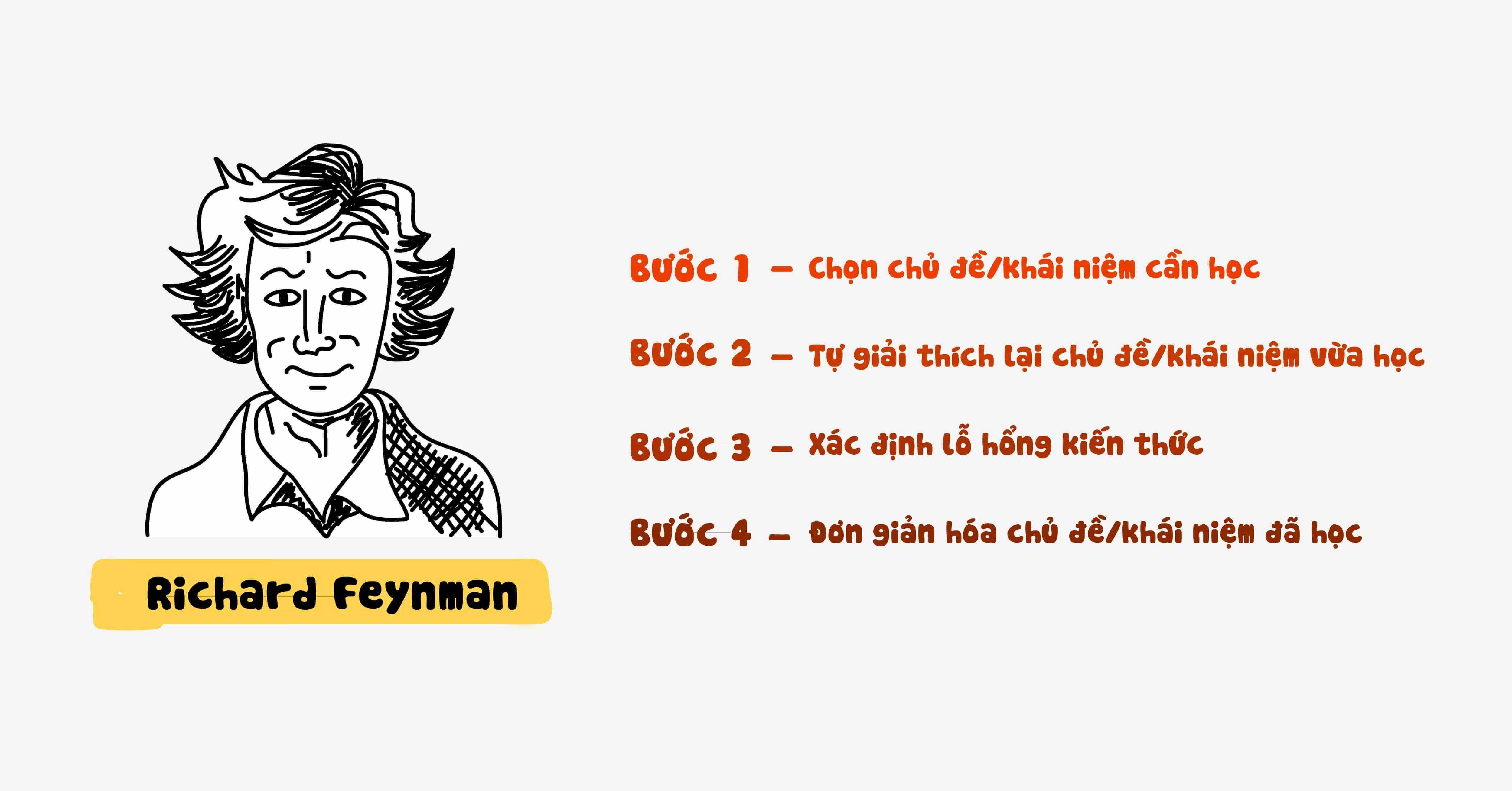Phương pháp Feynman là một công cụ mạnh mẽ không chỉ trong học tập mà còn trong cuộc sống, giúp người học tiếp cận kiến thức một cách dễ hiểu, sâu sắc và toàn diện hơn.