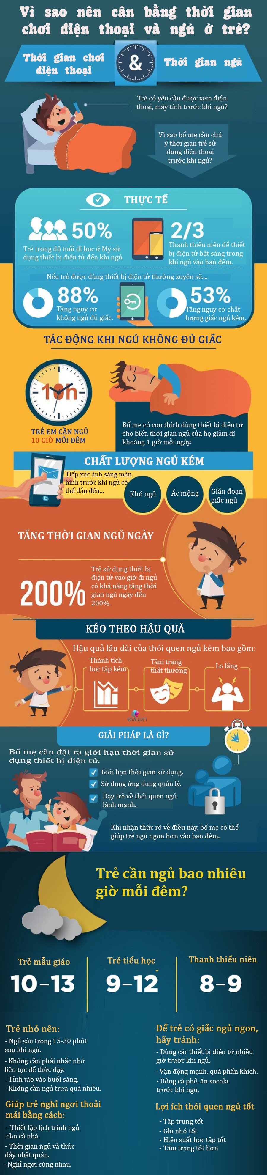 Infographic: Khác biệt giữa trẻ thích chơi điện thoại trước khi ngủ và trẻ ngủ sớm khi lớn lên, đưa con đọc ngay lập tức - 1