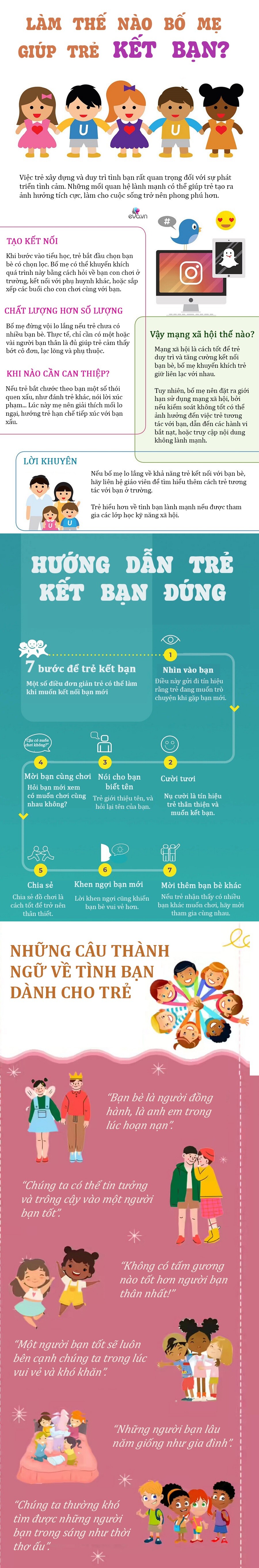 Infographic: Dạy trẻ kỹ năng kết bạn lành mạnh, đi đến đâu cũng có người tốt quý mến và giúp đỡ - 1