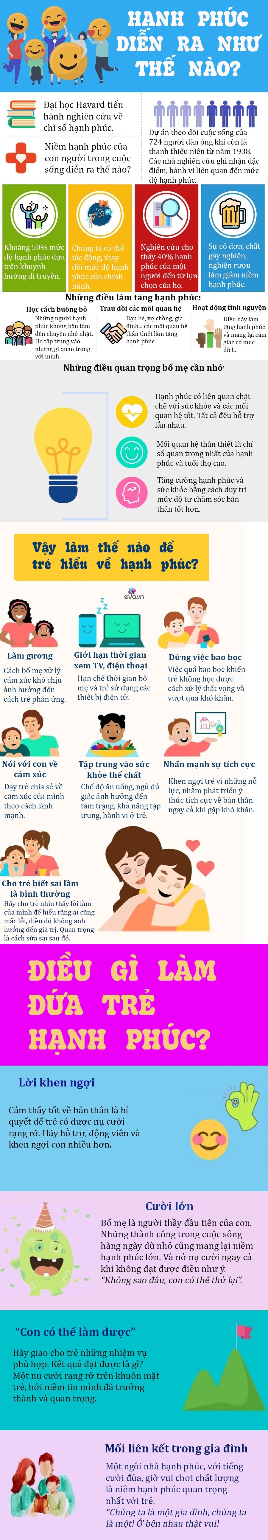 Infographic: 4 điều đơn giản giúp đứa trẻ lớn lên hạnh phúc, biết yêu thương bố mẹ - 1