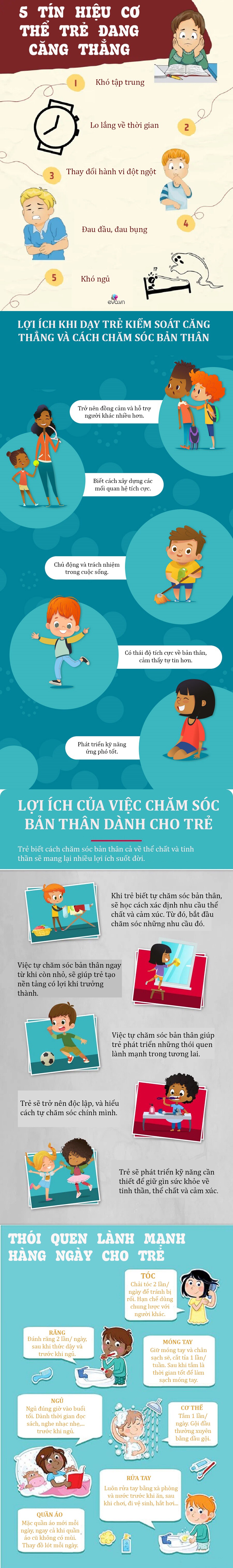 Infographic: Hướng dẫn trẻ cách giảm căng thẳng, biết cách chăm sóc bản thân, tạo cuộc sống tự tin - 1