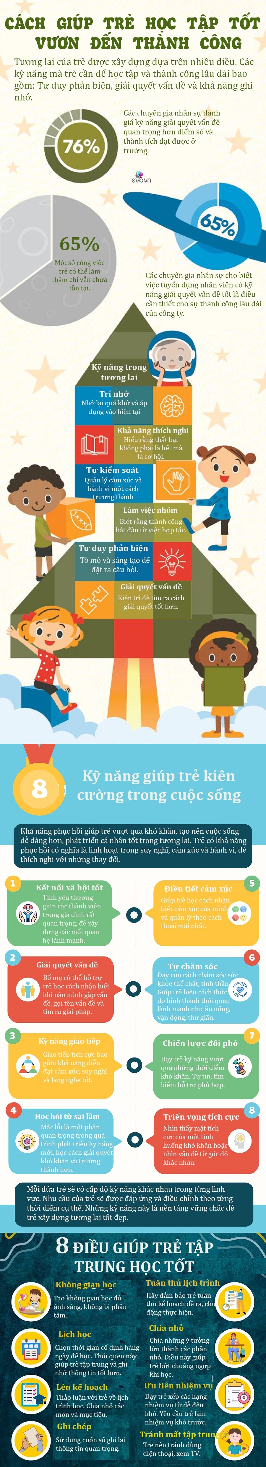 Infographic: Kỹ năng giúp trẻ học giỏi, dễ dàng thành công trong tương lai - 1