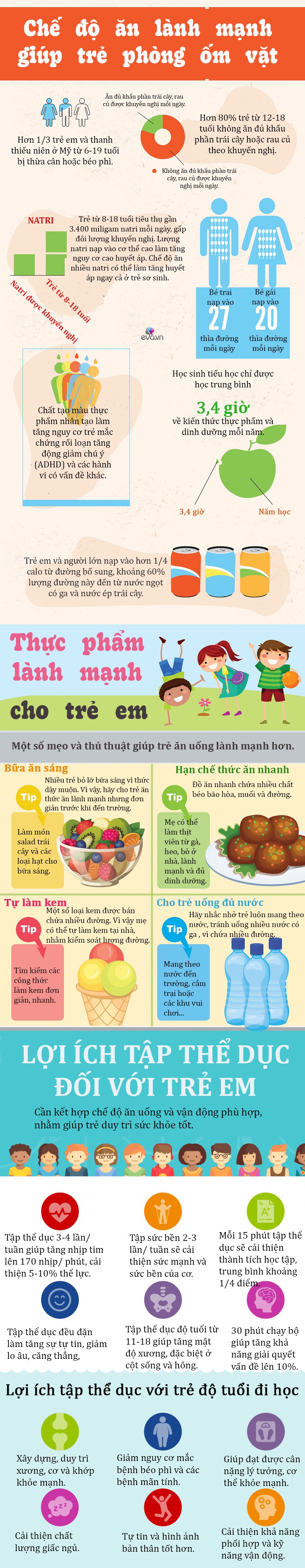 Infographic: Mẹo hay tập cho trẻ thói quen ăn uống tốt, tăng sức đề kháng phòng ốm vặt - 1